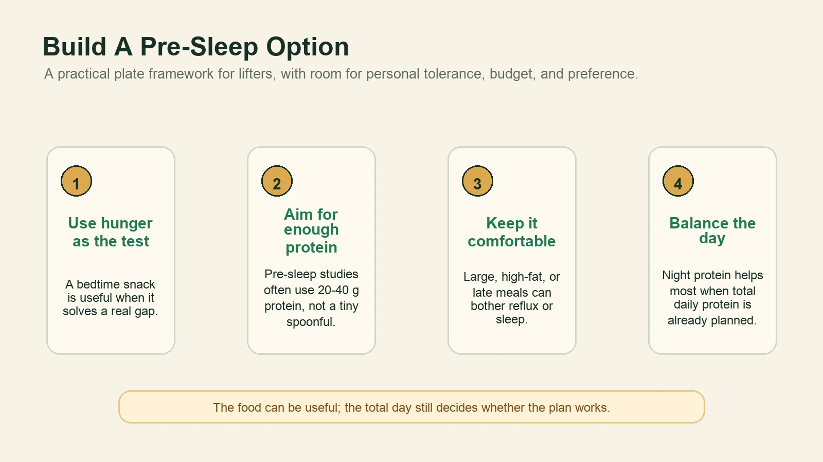 Diagram showing how to build a cottage cheese pre-sleep option by using hunger, enough protein, comfort, and total daily balance.