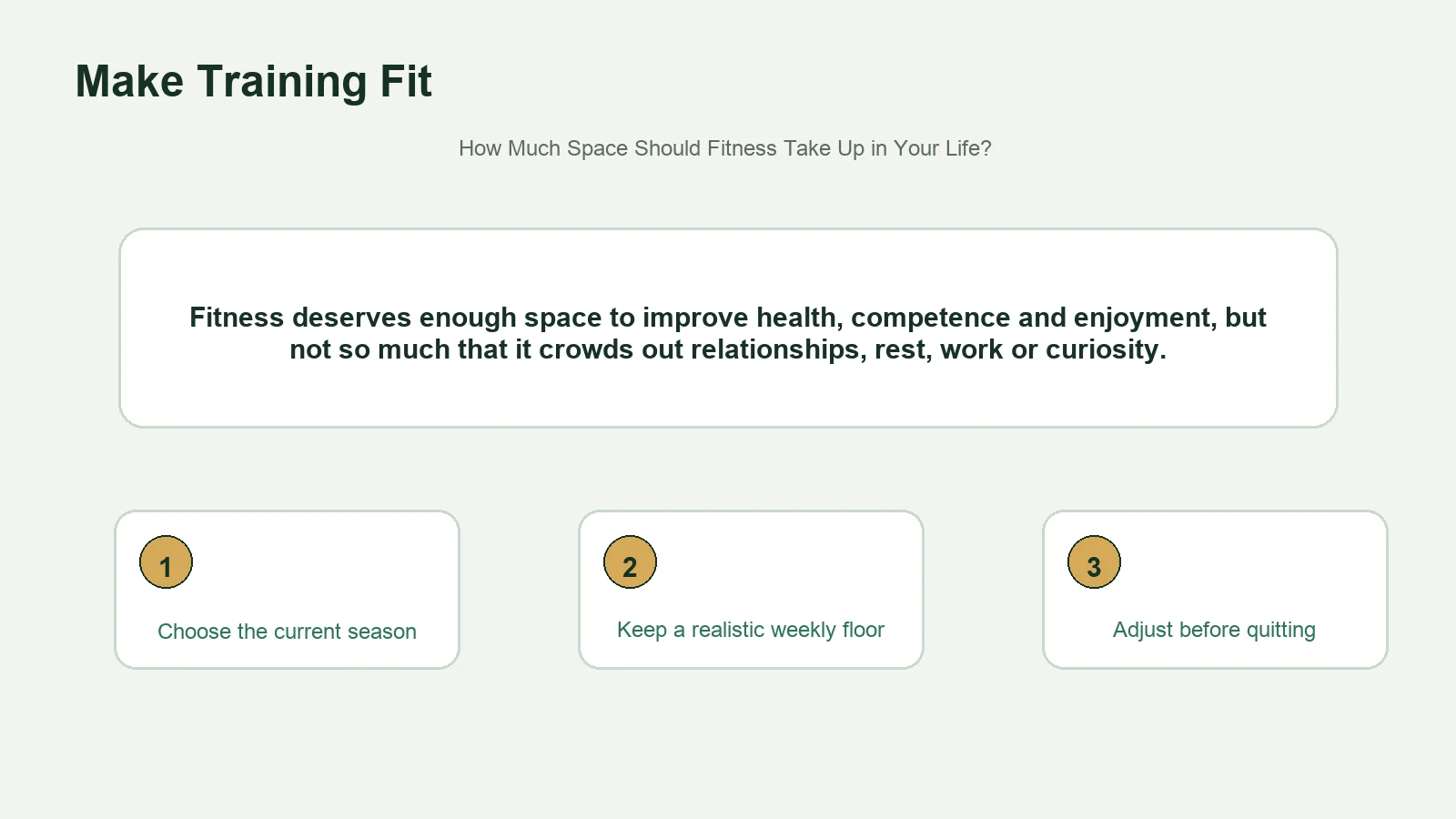 Editorial diagram showing how to fit training around work, relationships and recovery.