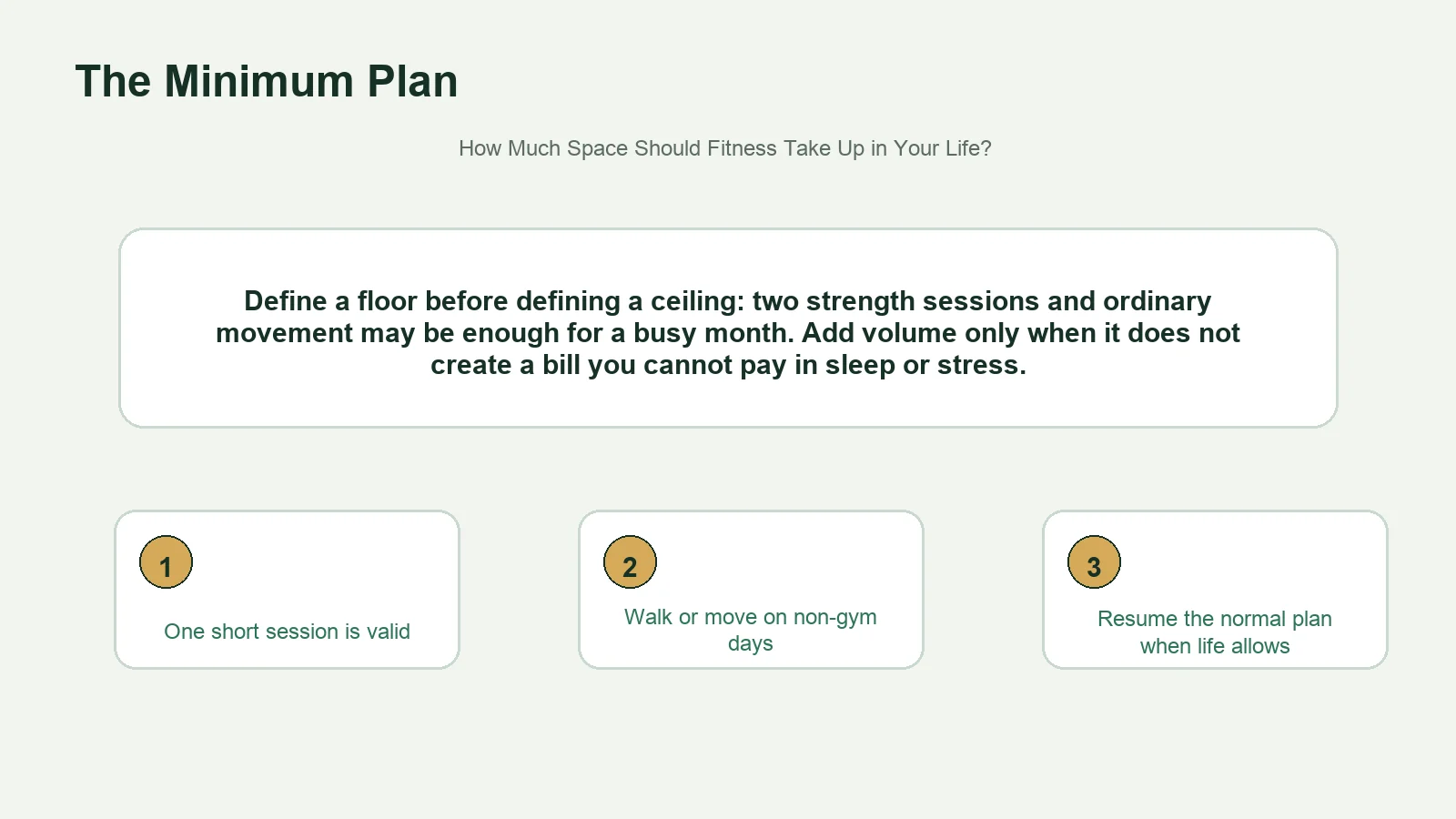 Editorial diagram outlining a minimum fitness plan for crowded weeks.