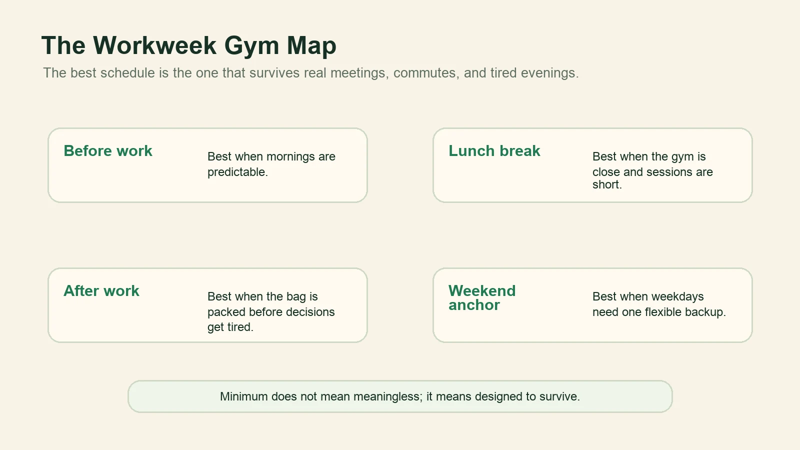 Diagram mapping before work, lunch break, after work, and weekend anchor training options.