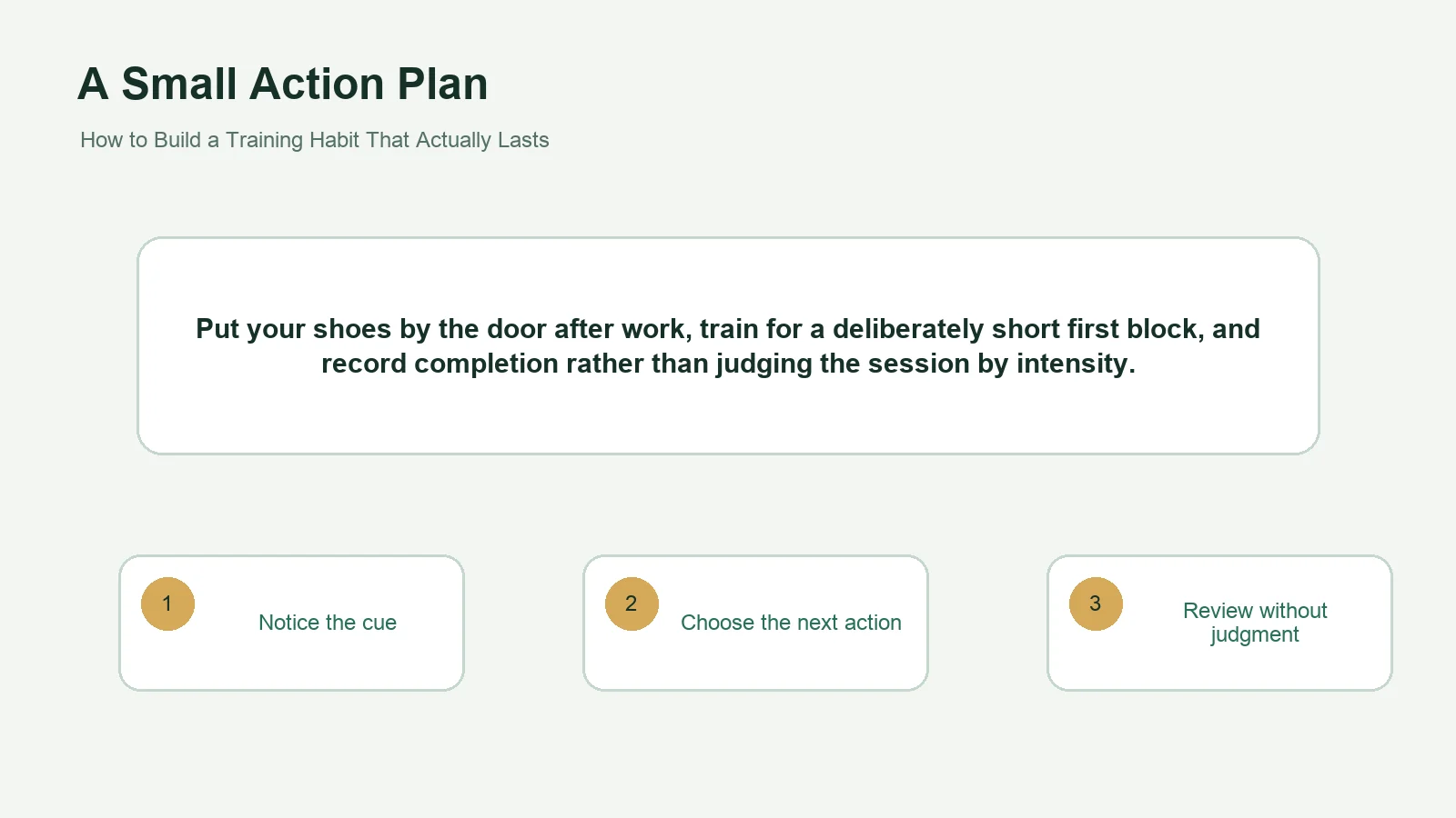 Editorial diagram outlining a small action plan for training consistency.