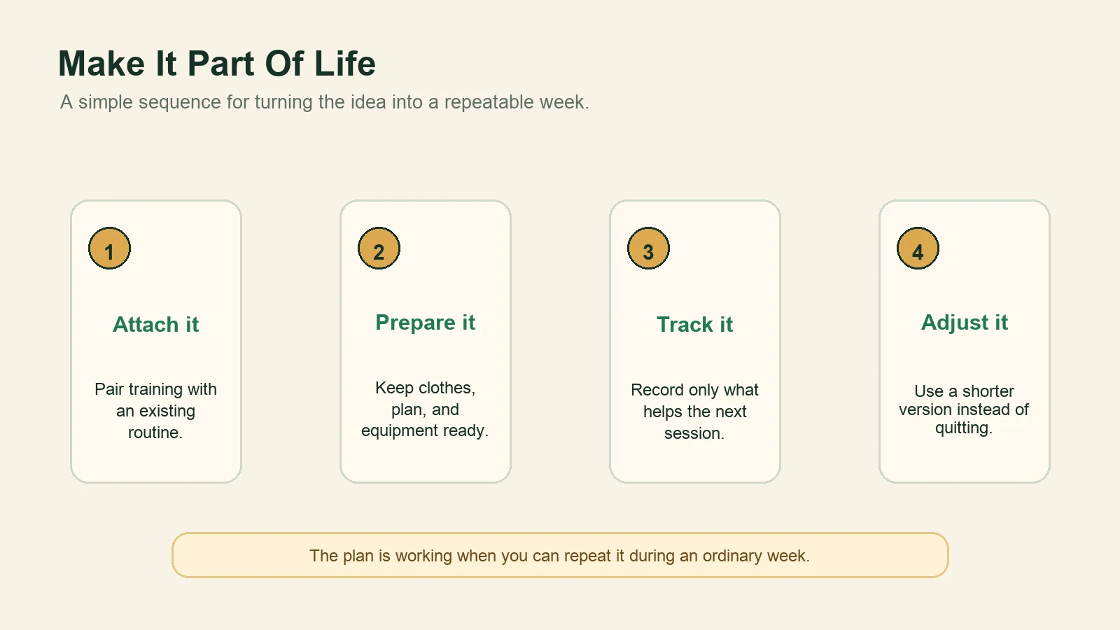 Diagram showing how to make strength training part of life by attaching it, preparing it, tracking it, and adjusting it.