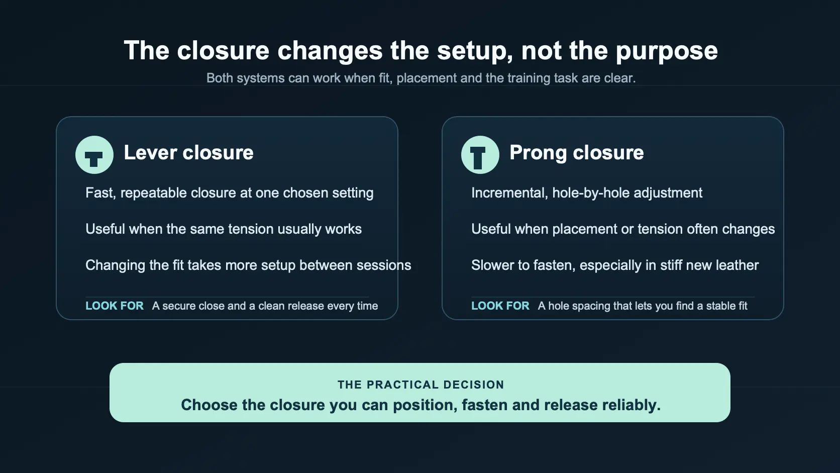 Two-column comparison showing that lever closures favor repeatability and prong closures favor incremental adjustment.