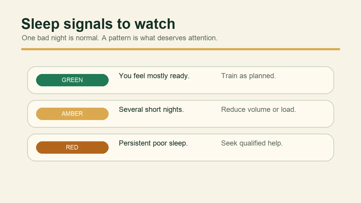 Sleep decision guide with green, amber, and red readiness signals.