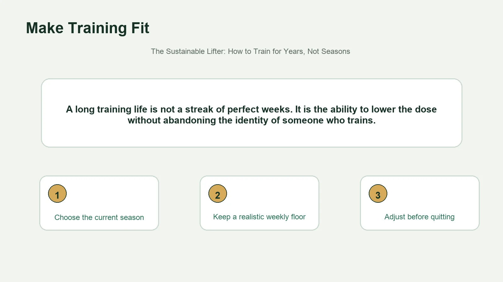 Editorial diagram showing how a strength routine can adapt to different seasons of life.