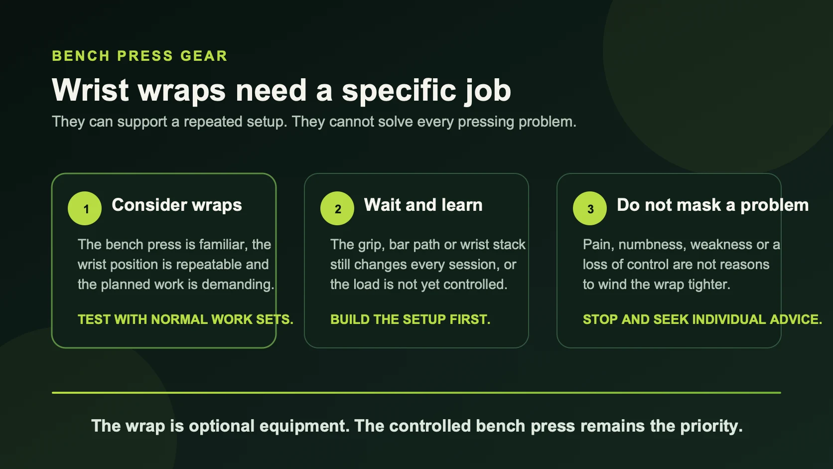 Decision map showing when to consider wrist wraps for bench press, when to keep learning the setup, and when symptoms require individual advice.