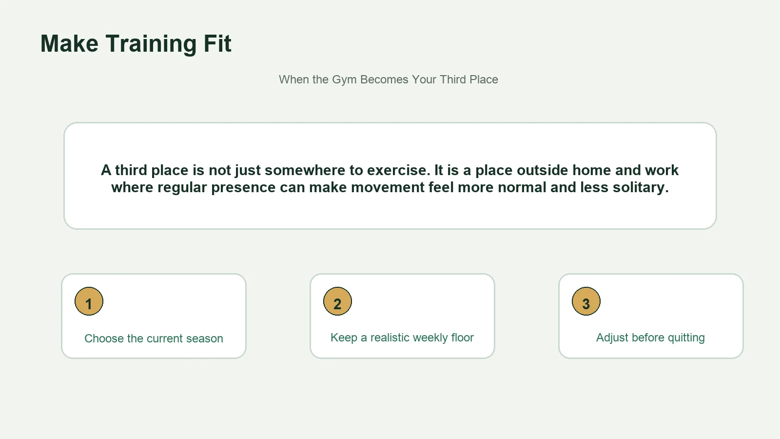 Editorial diagram showing how routine, recognition and etiquette create belonging in a gym.