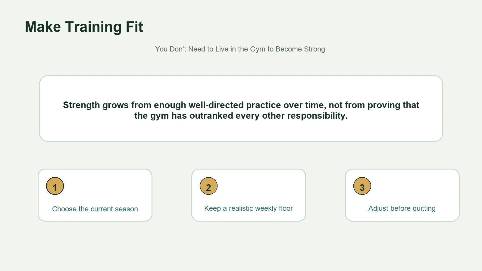 Editorial diagram showing how focused strength sessions can fit a normal week.